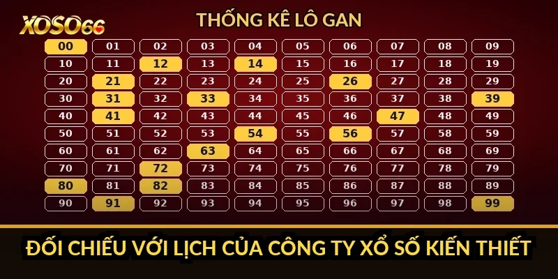 Đối chiếu với lịch của công ty xổ số kiến thiết