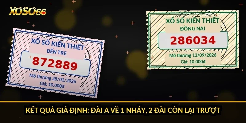 Cách tính tiền xổ số miền Nam Xoso66: nhân theo đài, đề ĐB và G8 4 Kết quả giả định: đài A về 1 nháy, 2 đài còn lại trượt