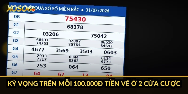 Bao lô 2 số: vì sao miền Bắc có 27 lô, miền Nam chỉ 18? 4 Kỳ vọng trên mỗi 100.000đ tiền vé ở 2 cửa cược