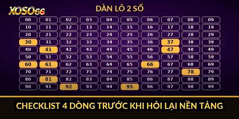 Checklist 4 dòng trước khi hỏi lại nền tảng